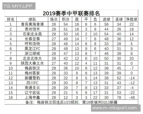 中甲积分榜动态铁人队领先优势明显冲超希望大增还剩四轮比赛